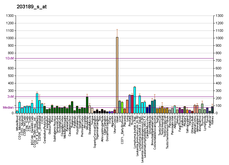 File:PBB GE NDUFS8 203189 s at fs.png