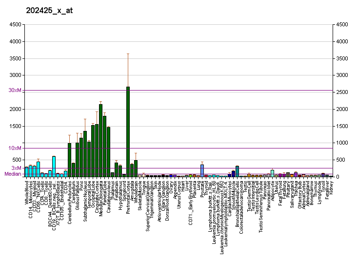 File:PBB GE PPP3CA 202425 x at fs.png