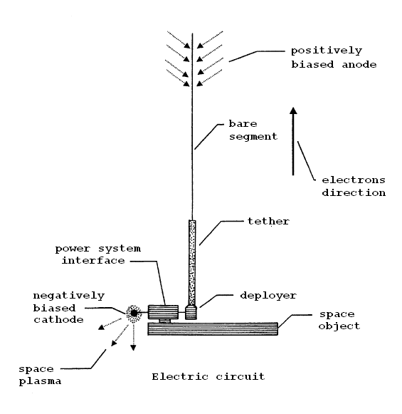 File:USP6116544-Circuit.png