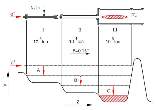 File:Buffer-gas-trap.jpg