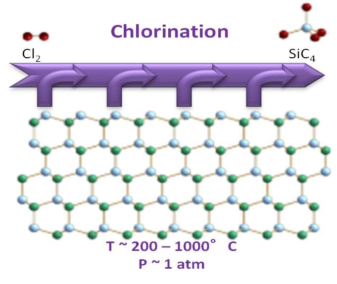 File:Figure2CDC2.jpg