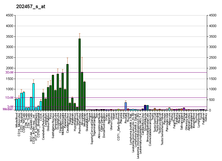 File:PBB GE PPP3CA 202457 s at fs.png