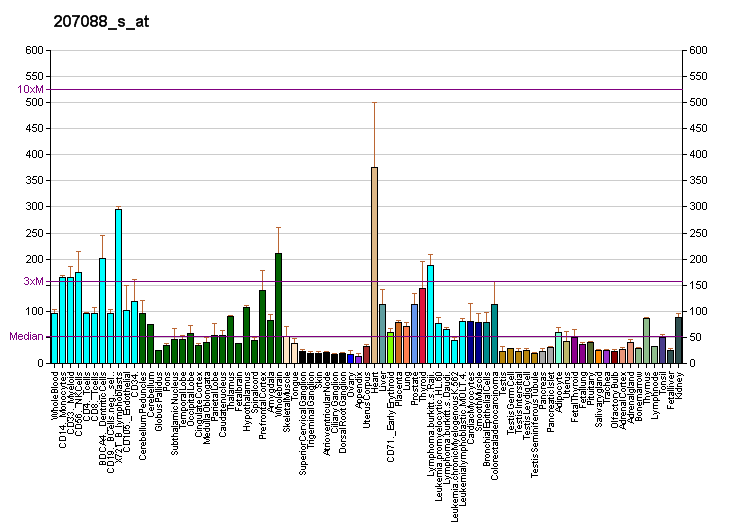 File:PBB GE SLC25A11 207088 s at fs.png