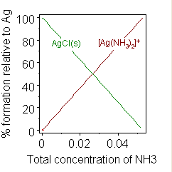 File:Silver Chloride dissolution.png