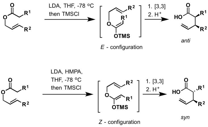 File:TOC for IC.jpg