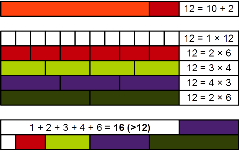 File:Abundant number Cuisenaire rods 12.png