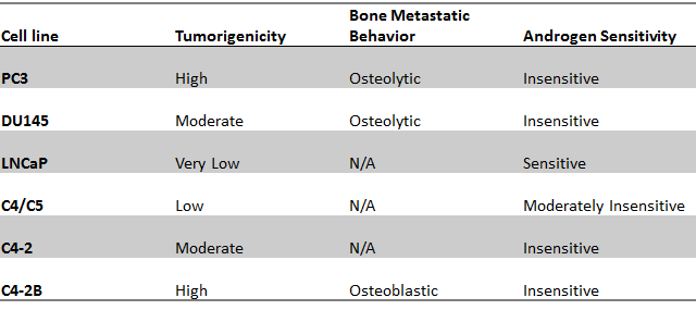 File:Comparison of cancer cell lines.png