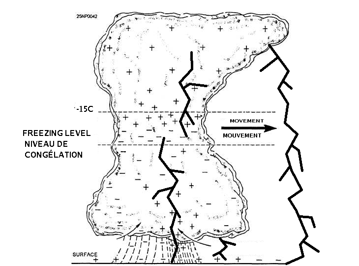 File:Diagramme foudre.png