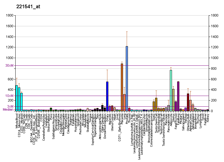 File:PBB GE CRISPLD2 221541 at fs.png