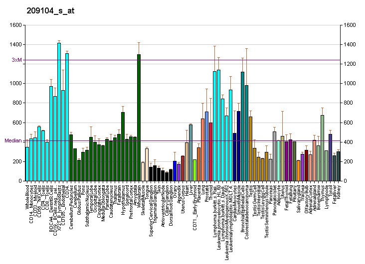 File:PBB GE NOLA2 209104 s at fs.png