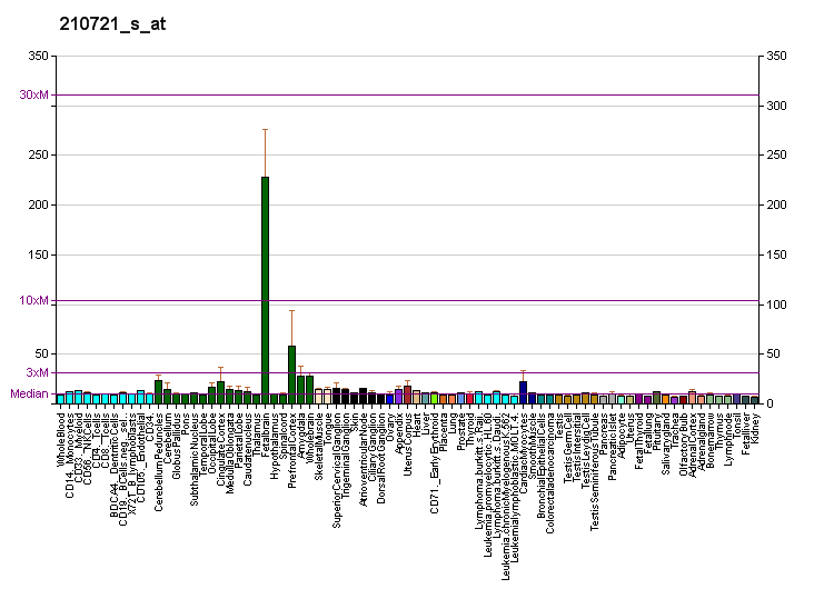 File:PBB GE PAK7 210721 s at fs.png