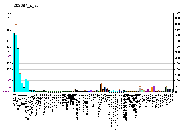 File:PBB GE TNFSF10 202687 s at fs.png