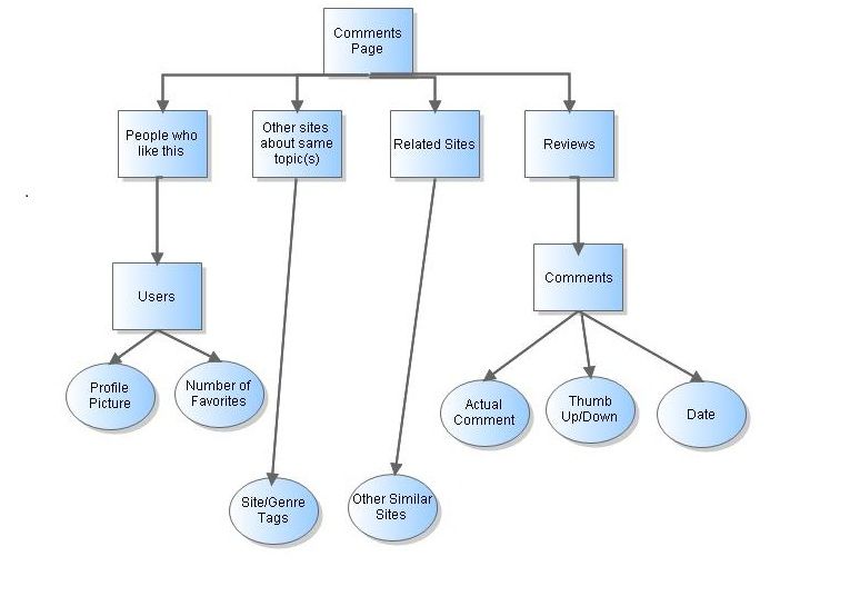 File:Diagram of Structure of Comments and Reviews.jpg