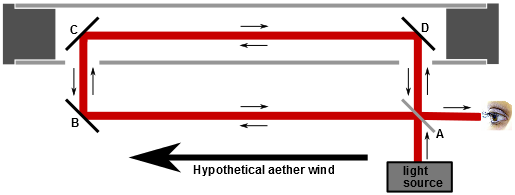 File:Hammar experiment.png