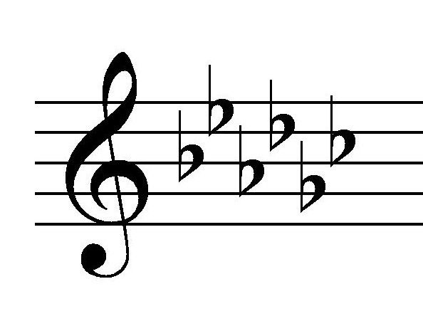 File:Key Signature G-flat major.jpg