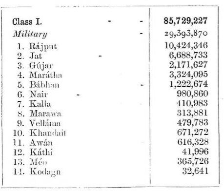 File:Military classess.jpg