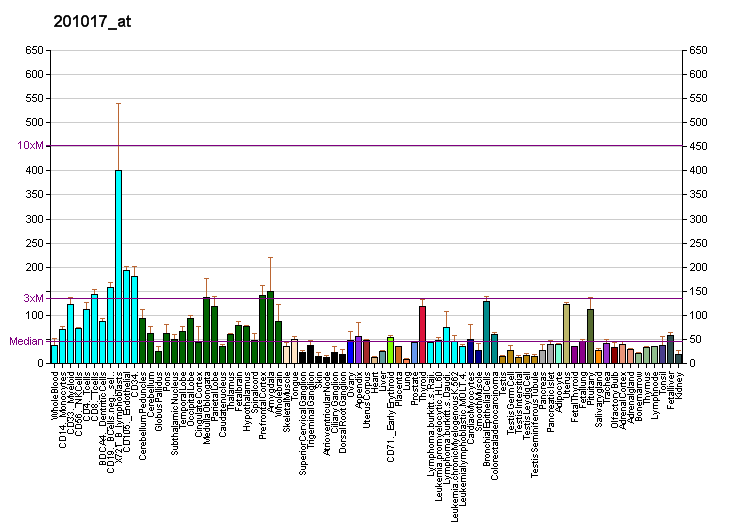 File:PBB GE EIF1AX 201017 at fs.png