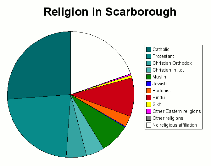 File:Religion in Scarborough.png