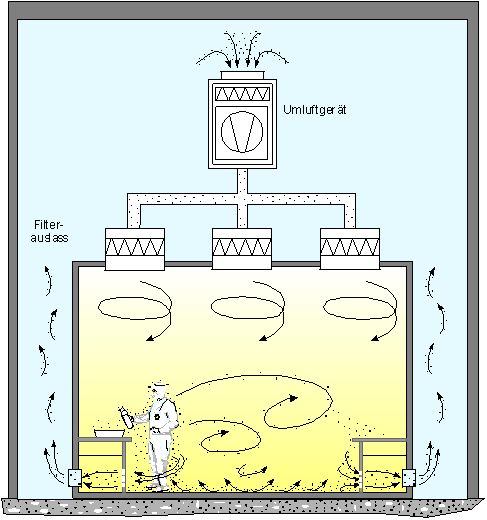 File:Turbulenter Reinraum.png