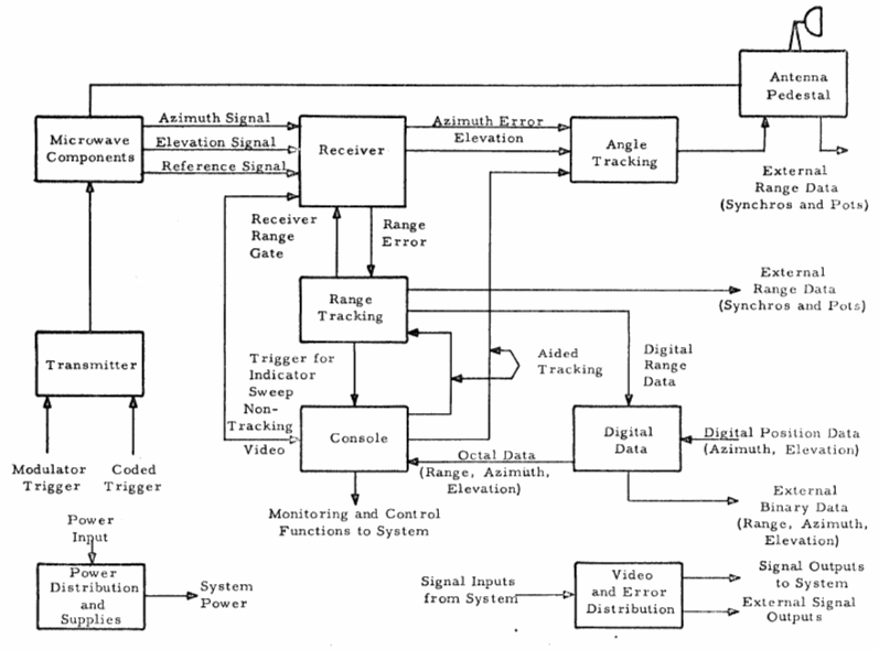 File:FPS16 block diagram.png