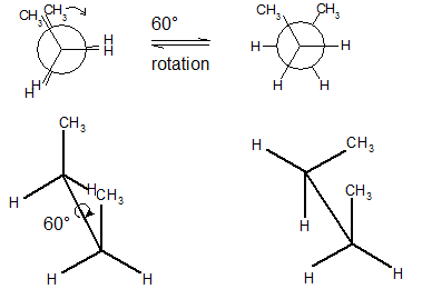 File:Interconversion between eclipsed and gauche conformations..png