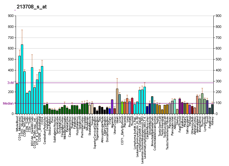 File:PBB GE MLX 213708 s at fs.png