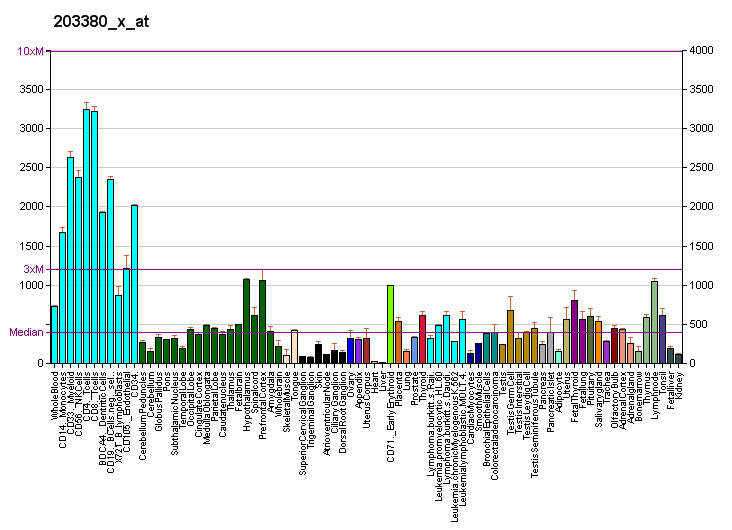 File:PBB GE SFRS5 203380 x at fs.png