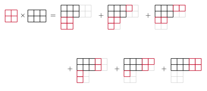 File:Schur functions rectangular example.png