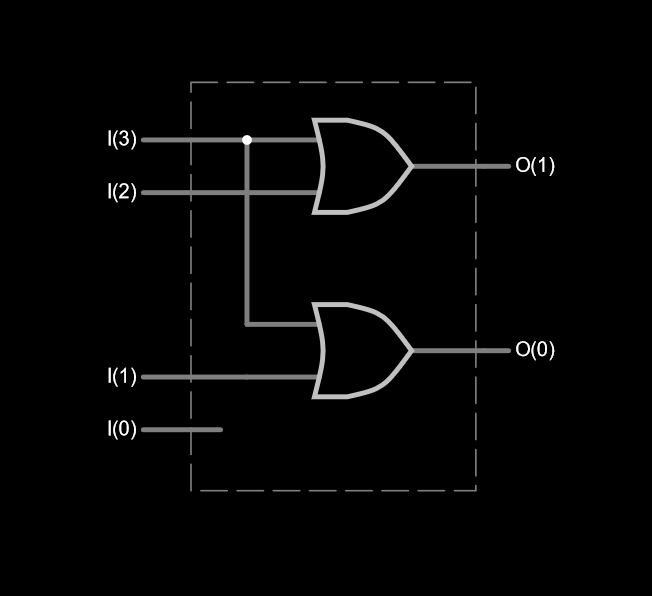 File:4to2 Simple Encoder.png