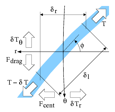 File:Aerovator-forces-polar.png