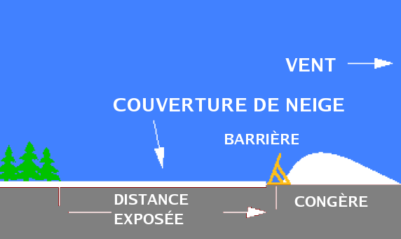 File:Barriere congere.png