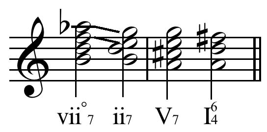 File:Diminished seventh to dominant cadence.png