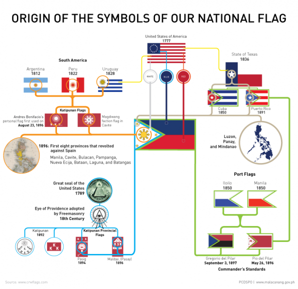 File:Elements of Philippine Flag.png