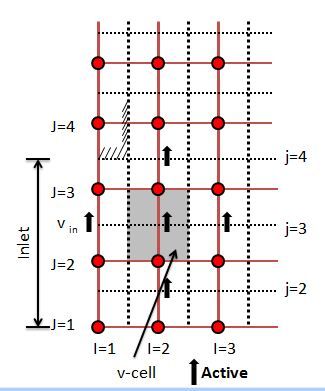 File:Fig.3 v-velocity cell at intake boundary.JPG