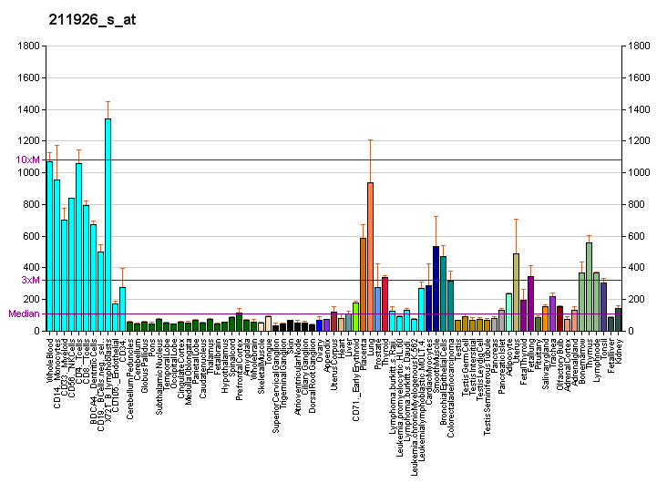 File:PBB GE MYH9 211926 s at fs.png