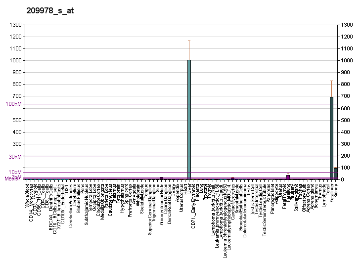 File:PBB GE PLG 209978 s at fs.png