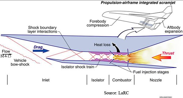 File:ScramjetEngine.jpg