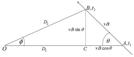 File:Superluminal motion in AGN jets.png