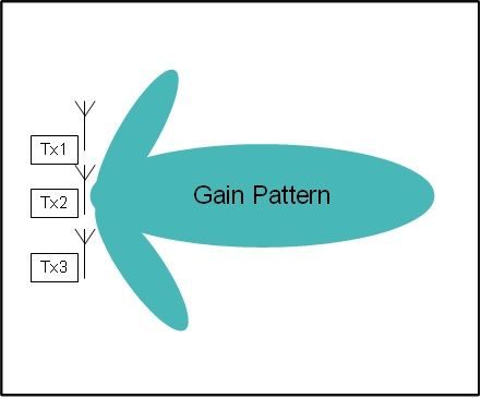 File:Antenna Gain Pattern.jpg