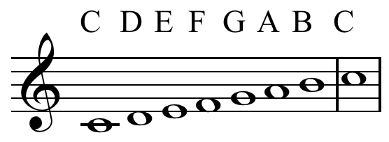 File:C major scale letter notation.png