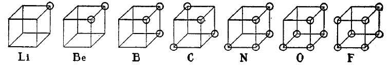 File:Cubical atom 1.png