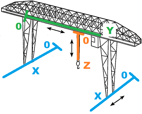 File:Gantry crane 2.png