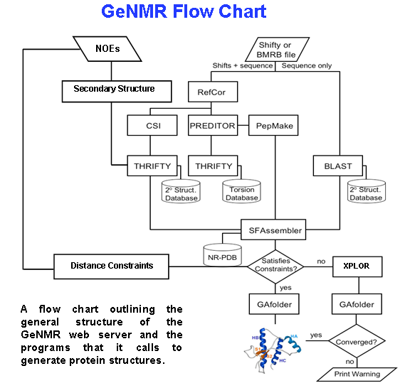 File:GeNMR protocol.png