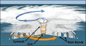 File:Hurricane structure graphic.jpg