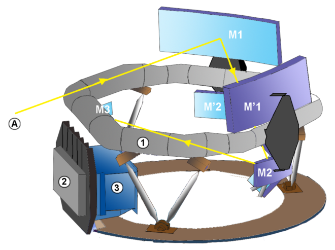 File:Schema-gaia-cutCleanReduce.png