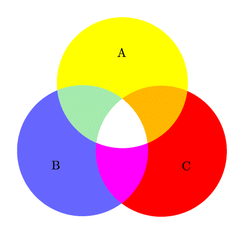 File:Venn diagram ABC RGB.png