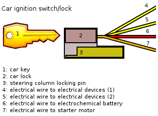 File:Car ignition and steering wheel lock.png