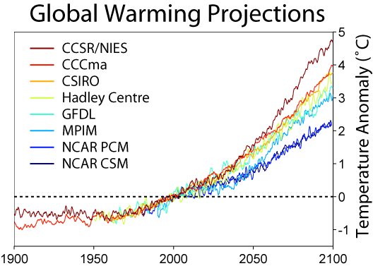 File:Global Warming Predictions.png