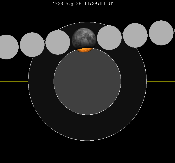 File:Lunar eclipse chart close-1923Aug26.png