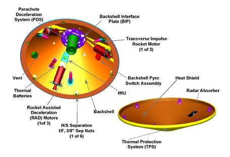 File:Mars Rover Aeroshell.jpg